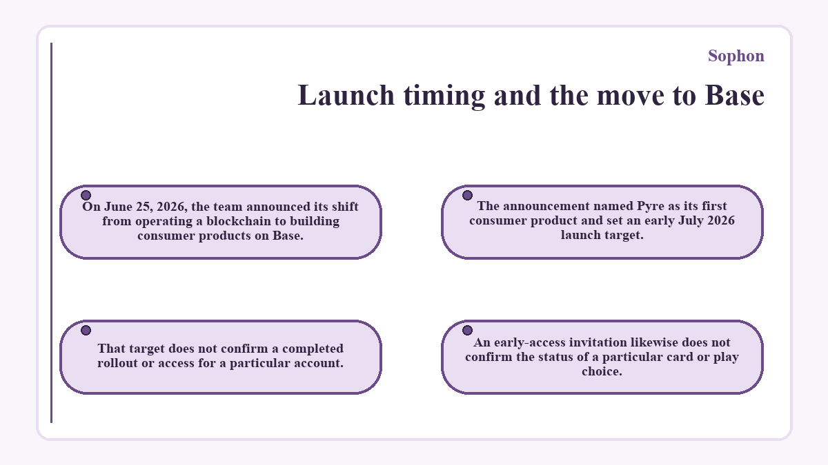 Graphic: Sophon - Launch timing and the move to Base