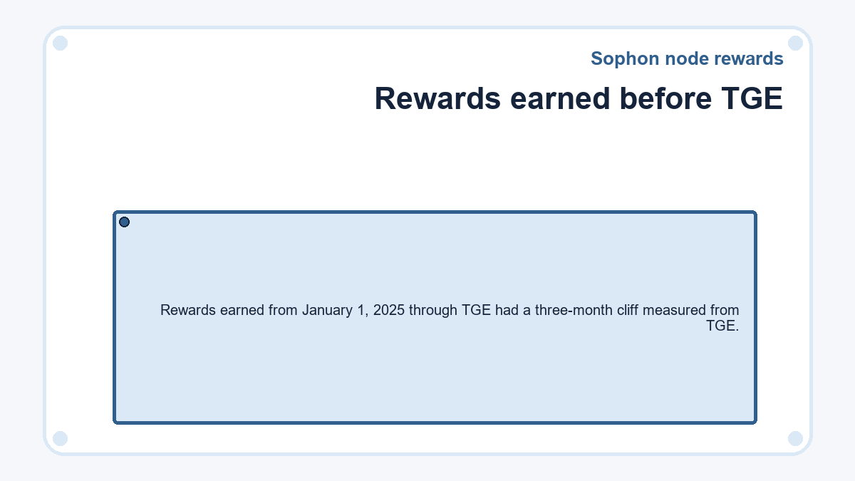 Sophon node rewards - Rewards earned before TGE - diagram