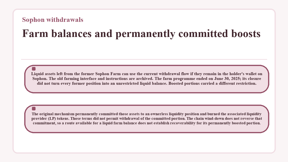 Visual outline: Farm balances and permanently committed boosts (Sophon withdrawals)